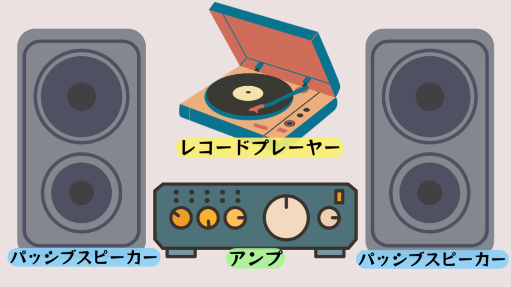 初心者向け】レコードプレーヤー選び方の極意: あなたにぴったりの 